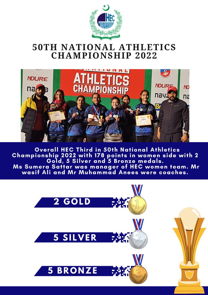 50th National Athletics Championship 2022