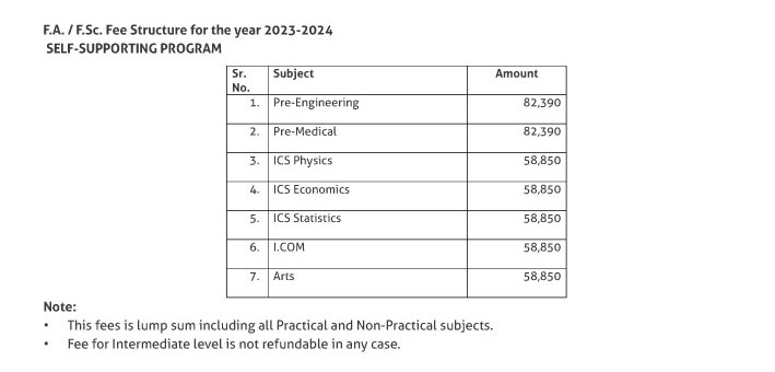 The University of Lahore: Regular Fee Voucher, PDF, Fee